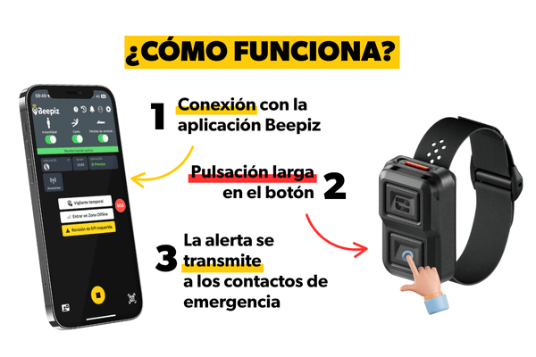 ¿cómo funciona?, Beepiz, X-COMMAND ¿cómo funciona?, Beepiz, X-COMMAND