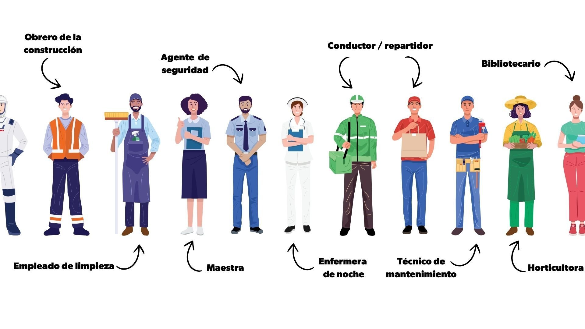 Profesiones en las que se trabaja de forma aislada