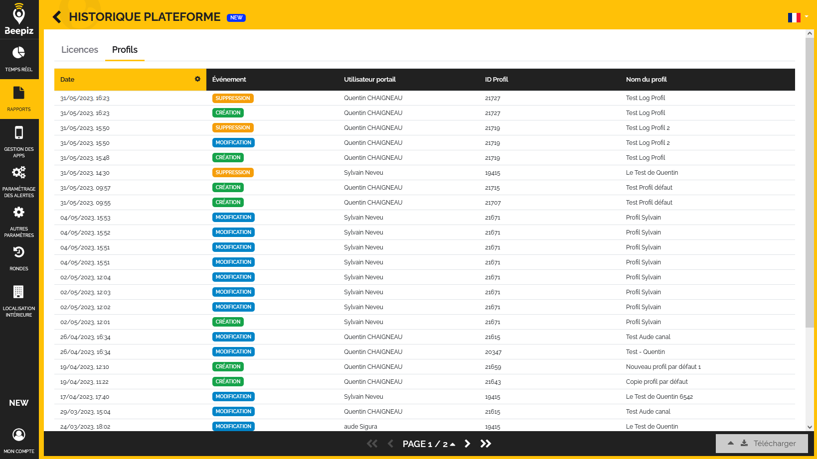 Historique Gestion des profils