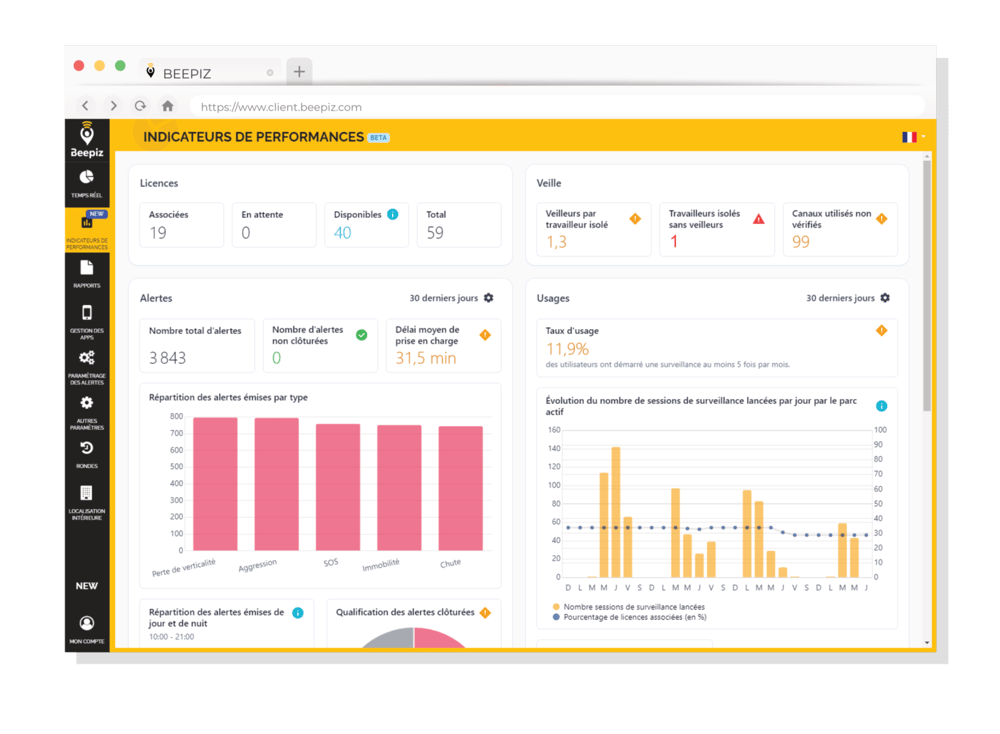 Mockup KPI - OK