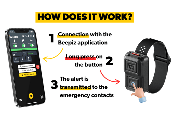 Beepiz-X-COMMAND-who does it work