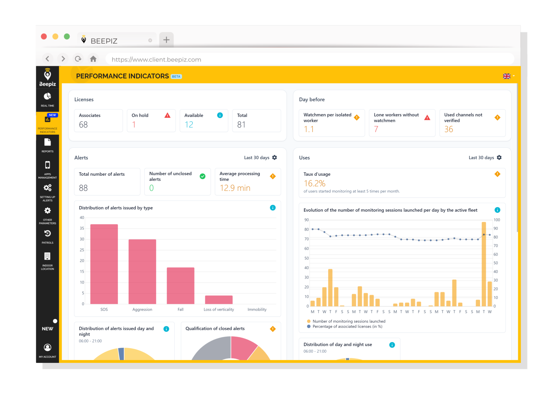 Mockup KPI EN