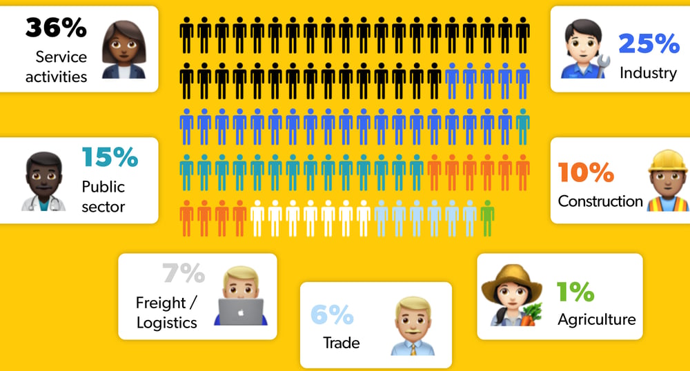 Sectors with lone workers