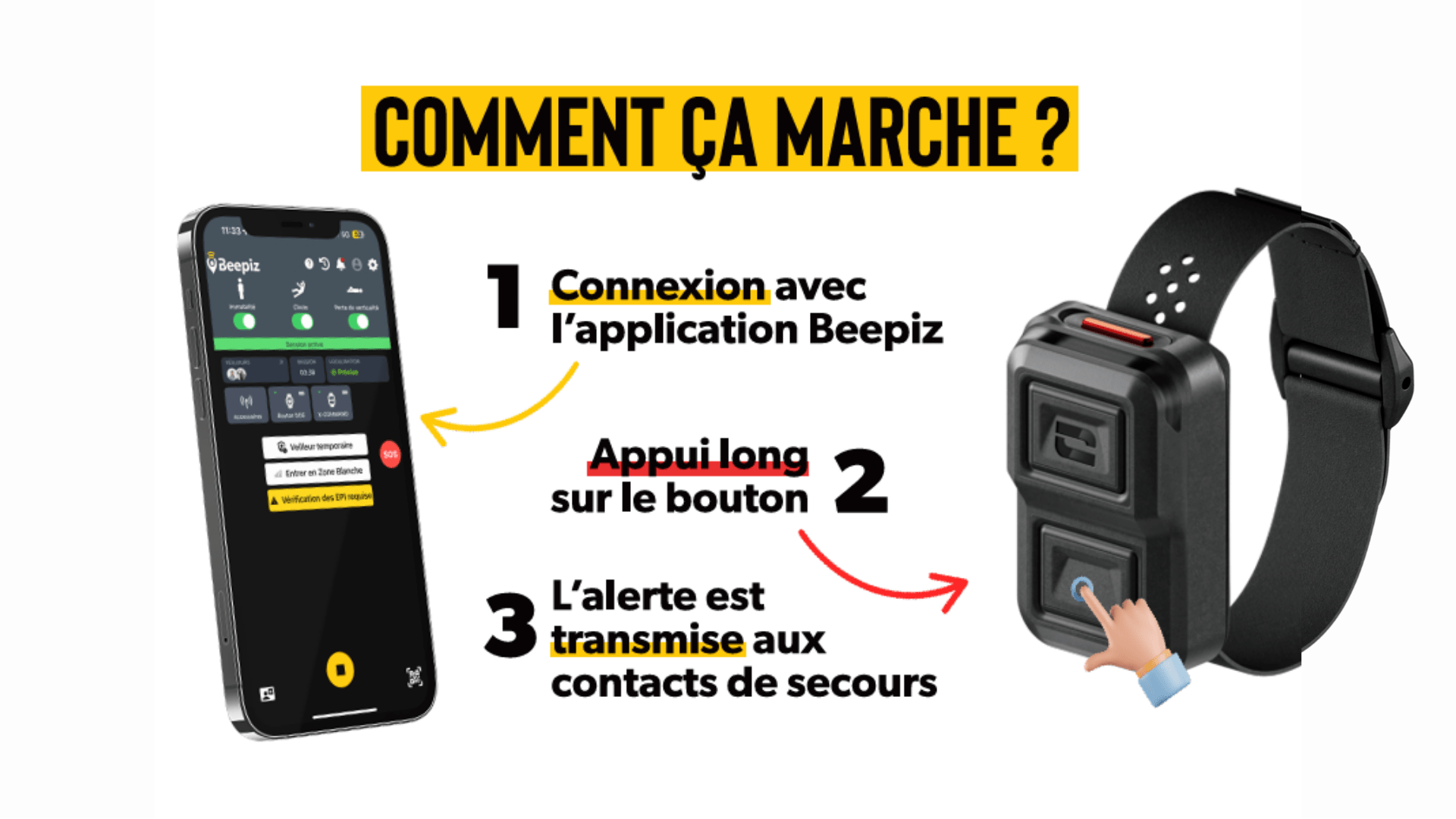 Visuel Comment ça marche